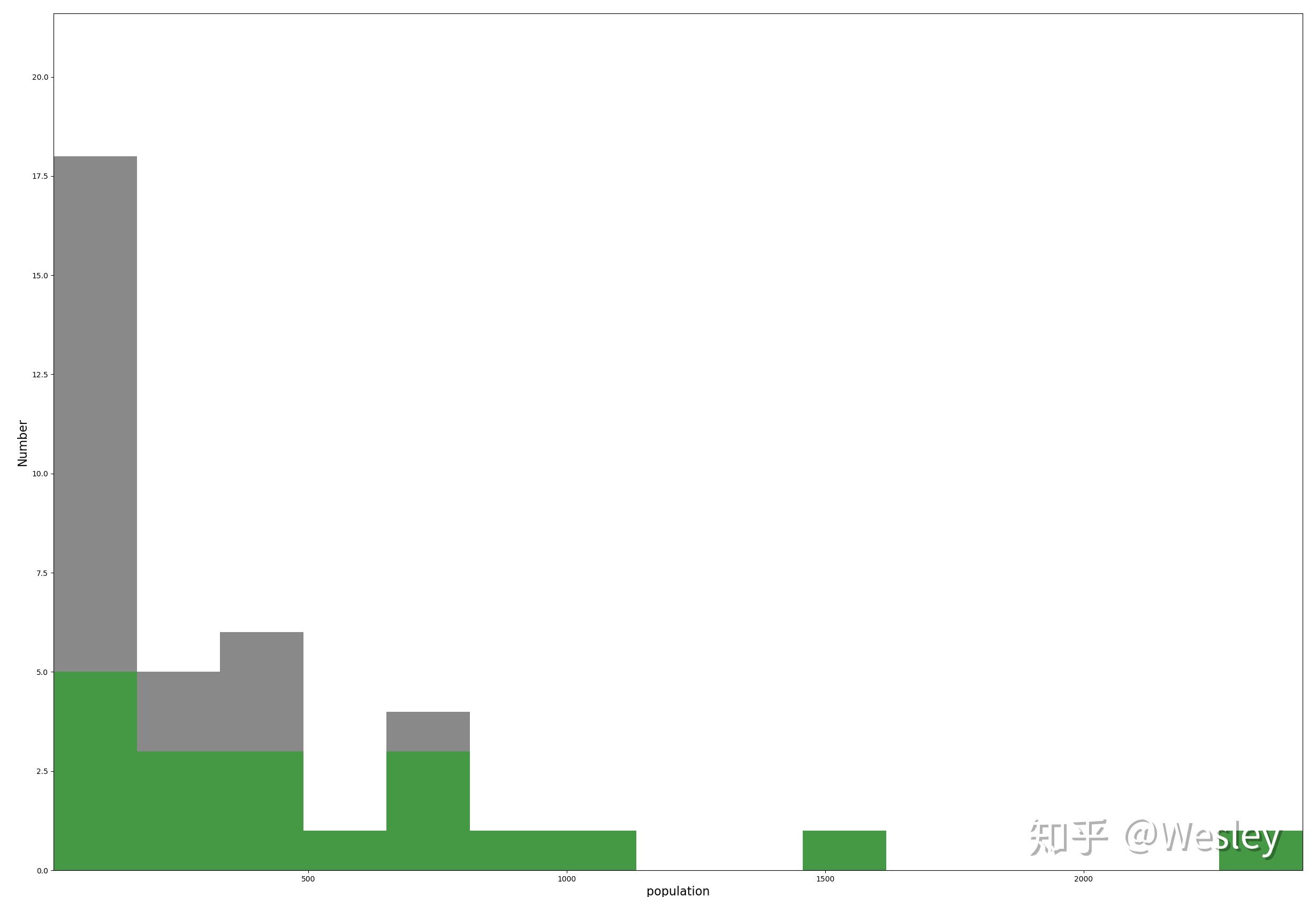 500万人口以上城市人均gdp_外媒 不止北上广深 中国至少有15个特大城市