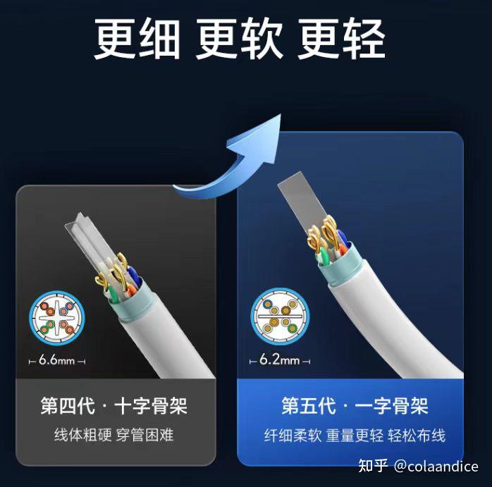 网线选购完全指南（知识科普+品牌推荐） - 知乎