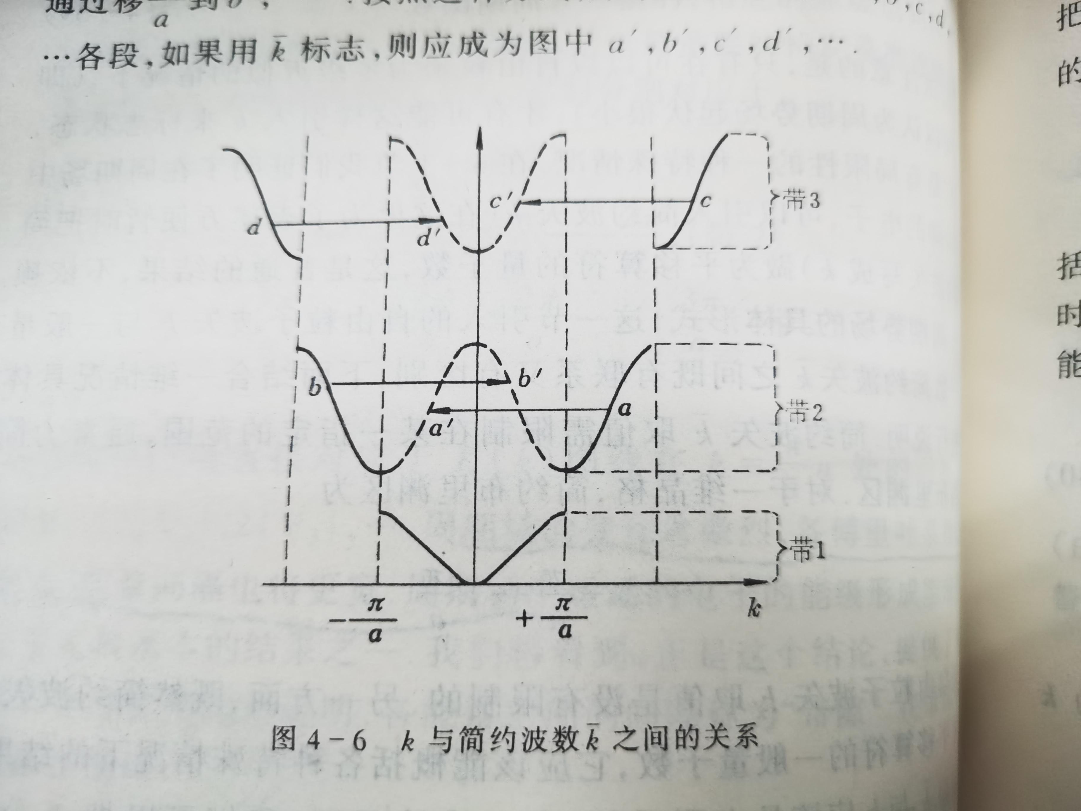 固体物理中的k空间 - 知乎