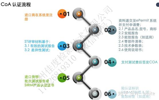 电子电器产品马来西亚SIRIM认证体制介绍 - 知乎