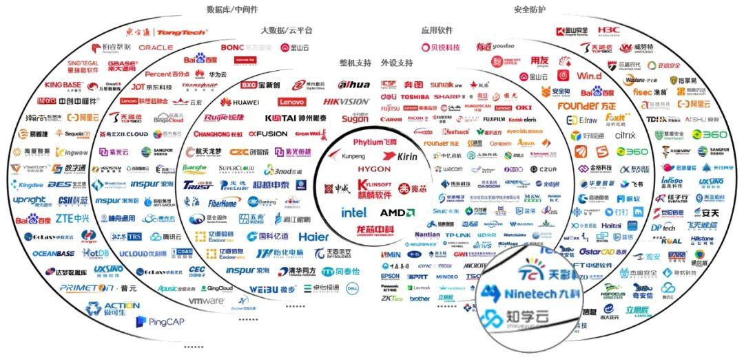 重磅 | 九科加入麒麟生态图谱,携手共建自主可控信创生态 - 知乎