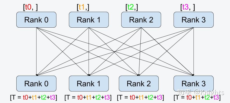 Argparse Argument Must Be In List