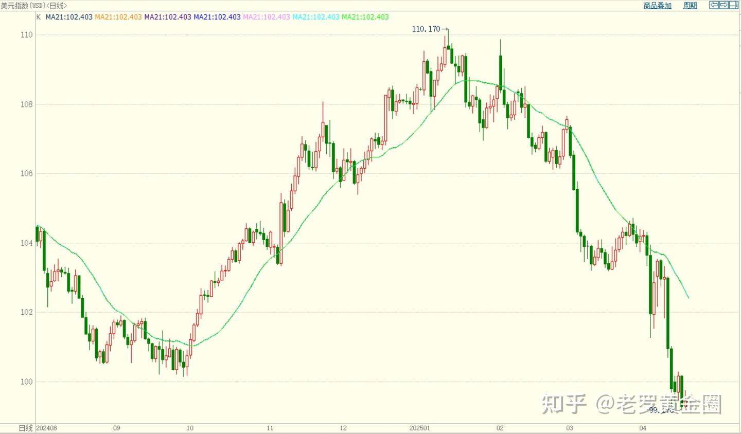 美元黄昏？——1921年英镑崩盘对当前汇率战的预言- 知乎