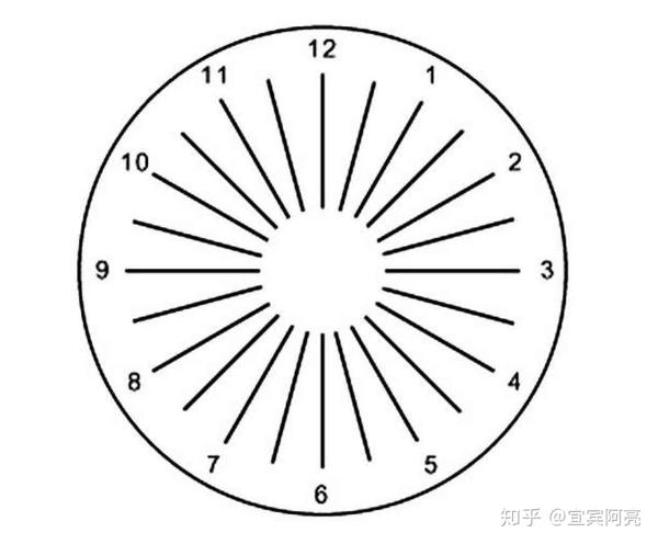 一个好的验光过程应该是怎样的