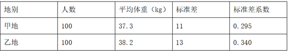 19下教资考试真题 中学 回顾 知乎