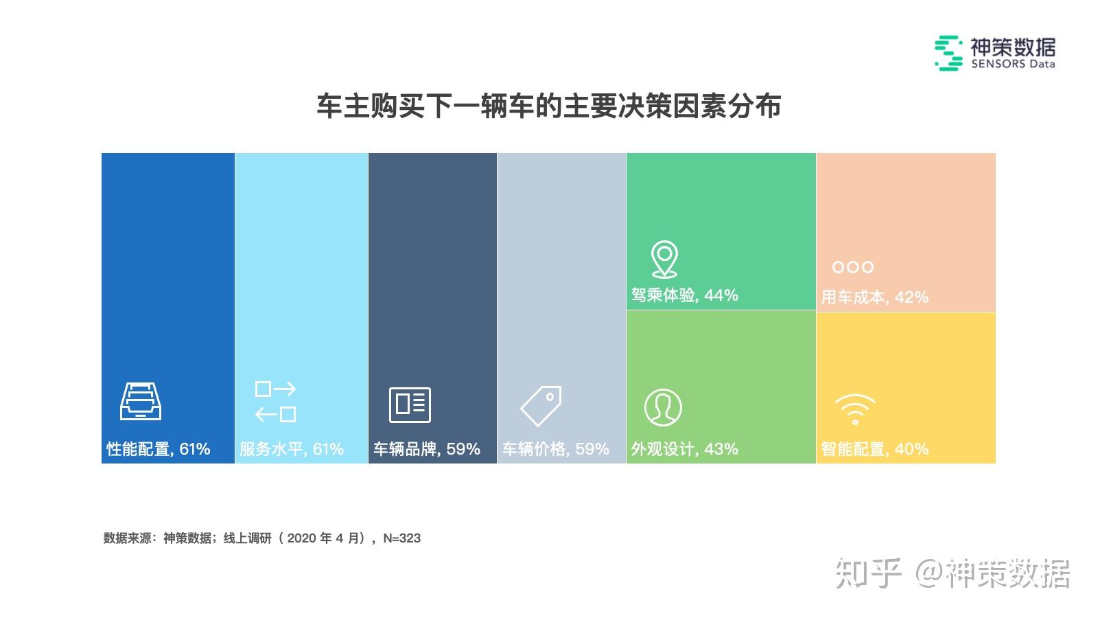 车主 app 成为改善用户体验,进而提升品牌忠诚度的核心线上触点