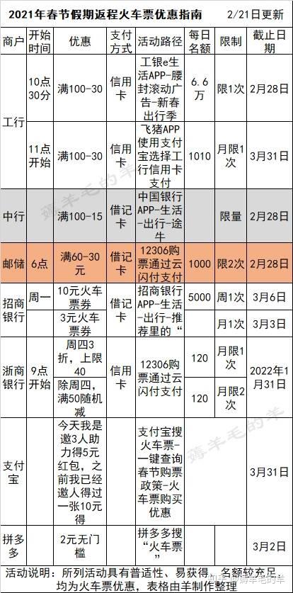 翼支付周五加油优惠怎么用_翼支付周五生活缴费优惠_翼支付周五优惠规则