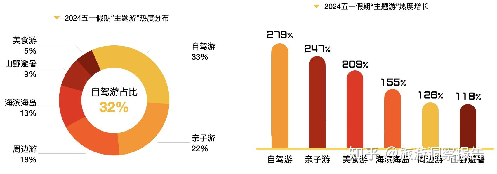 2024五一旅游大数据报告