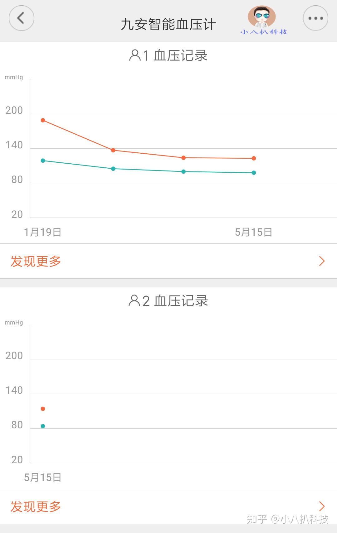 九安智能血壓計呵護家人健康