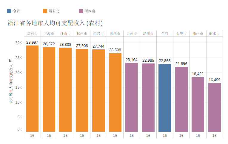 省市人均收入_2020年各省人均收入
