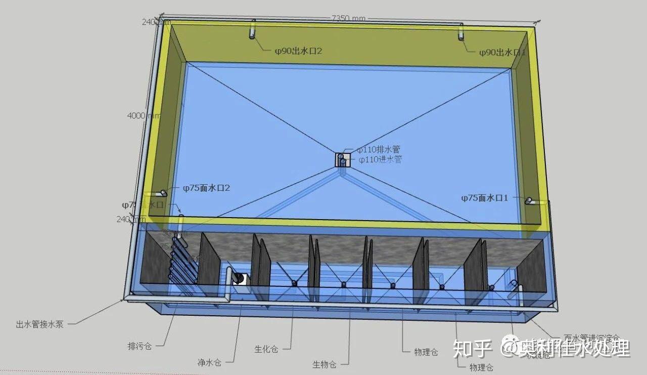 鱼池过滤其实真的可以这样做