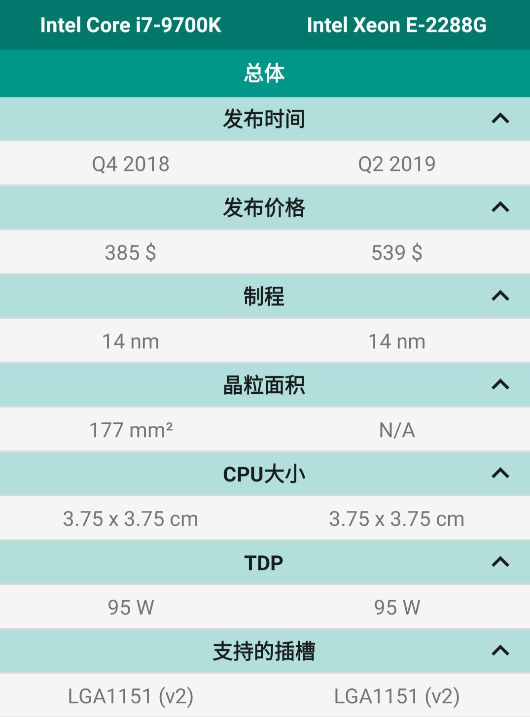 至強系列的處理器在以後會不會取代酷睿i系列處理器成為主流市場