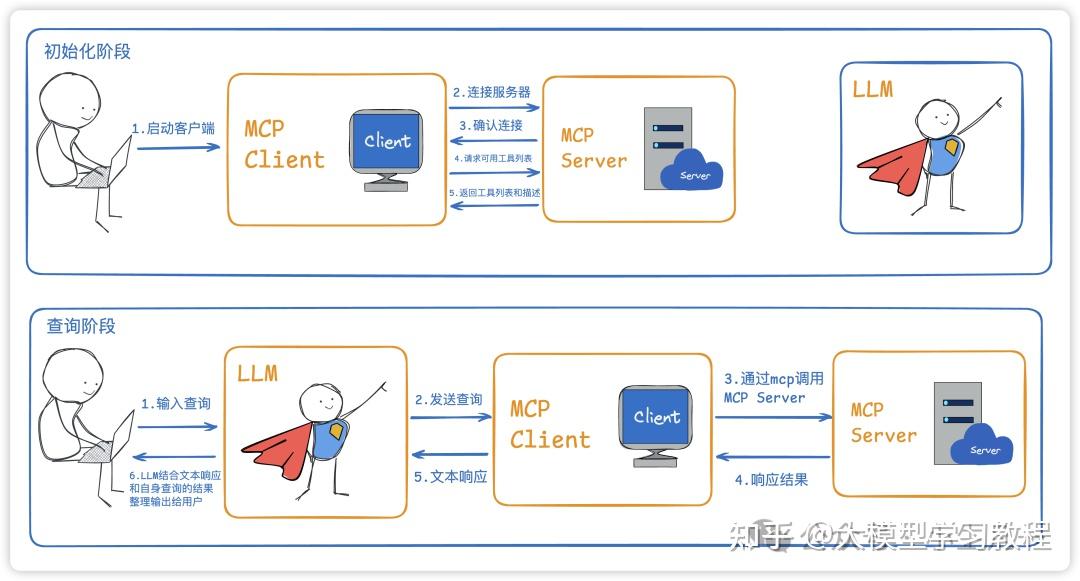 什么是MCP｜工作原理｜如何使用MCP｜图解MCP - 知乎