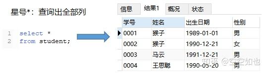 SQL查询语句 - 知乎