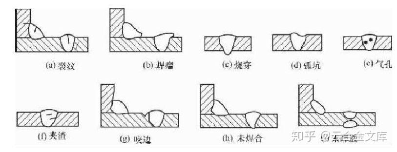 白铁皮咬边示意图图片