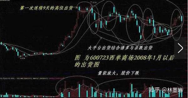 一位庄家的自述：我一般是这样完成出货的 - 知乎