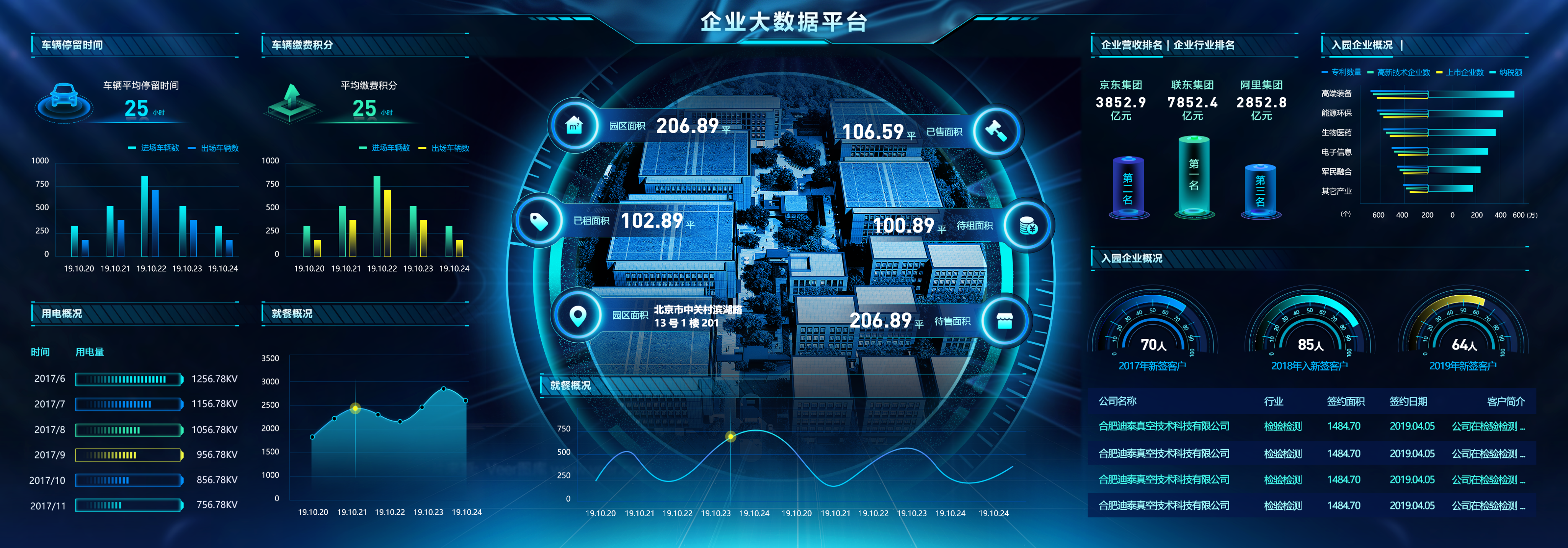 真香警告这才是数据可视化大屏该有的亚子