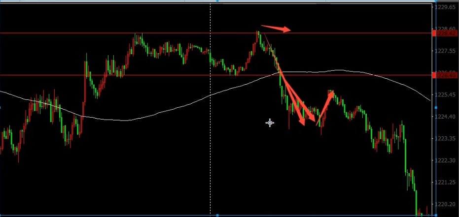 指标之王MACD:DIFF的典型形态——双底与双顶! - 知乎
