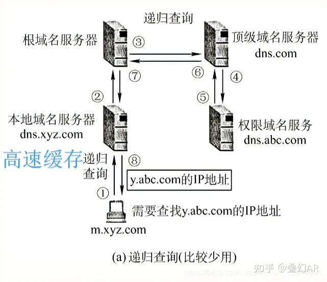 13个根域名服务器 - 知乎