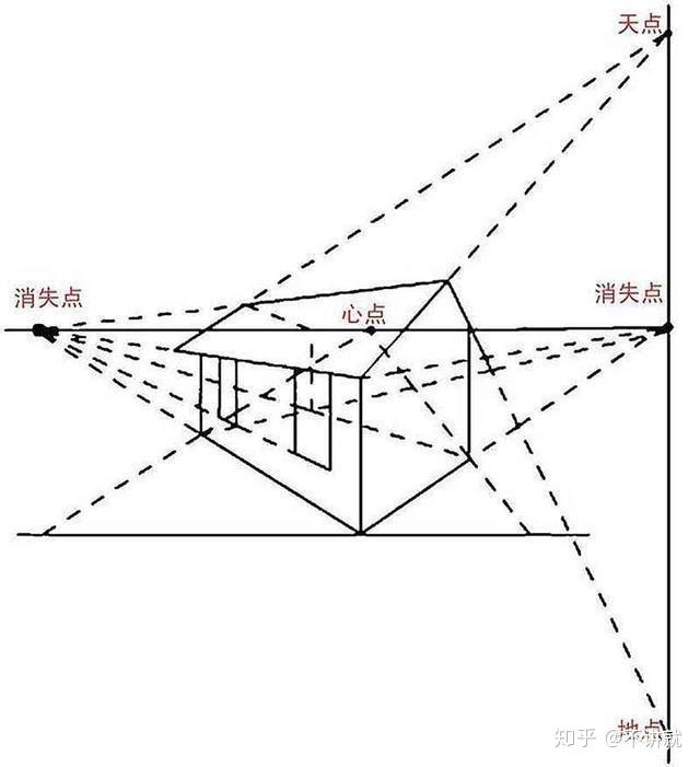 繪畫中透視關係不會畫校尉美術老師教你開掛3大透視法教學絕對通俗易