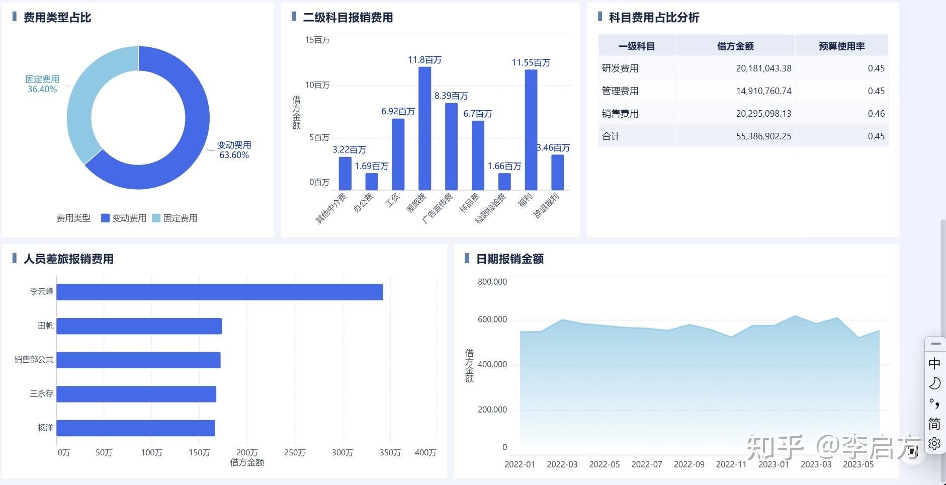 终于有人把利润表讲明白了! - 知乎