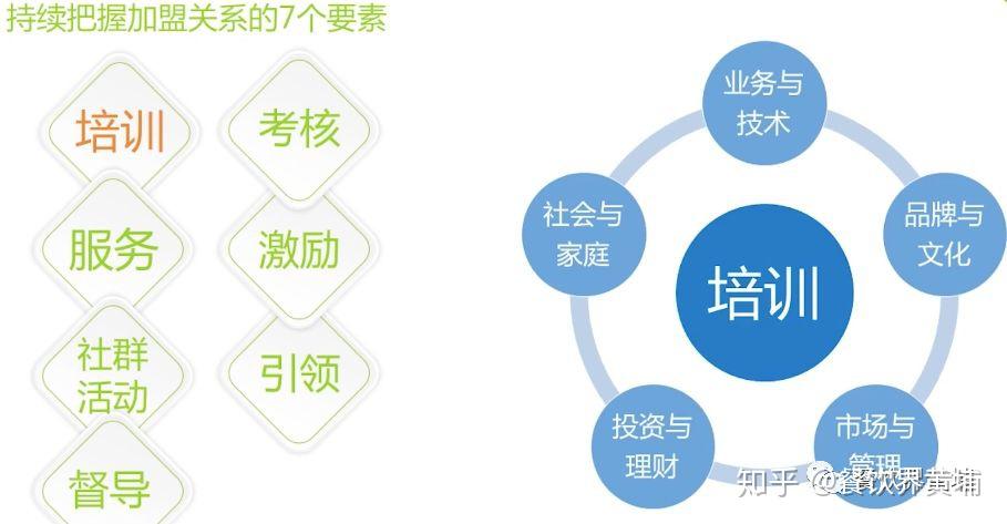 第四章:加盟商关系管理 - 知乎