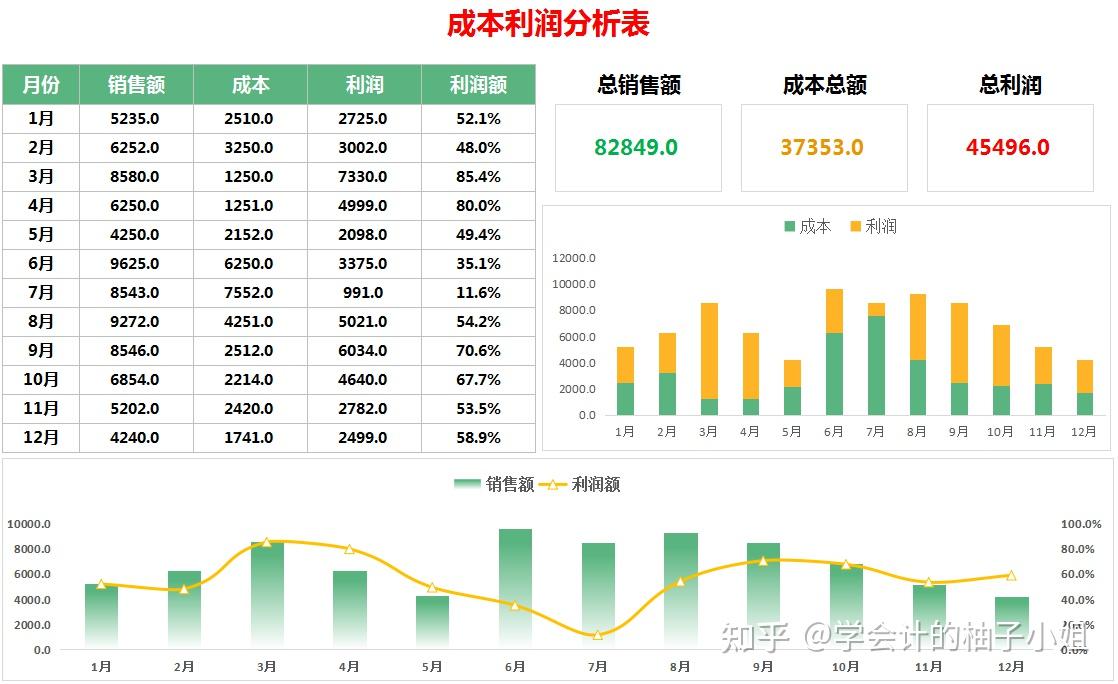 财务报表怎么分析数据图片