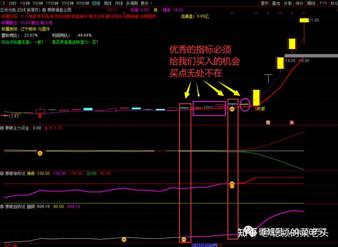 通达信萧啸操盘主图副图及选股指标套装捕捉刚起动的牛股妖股实现买在