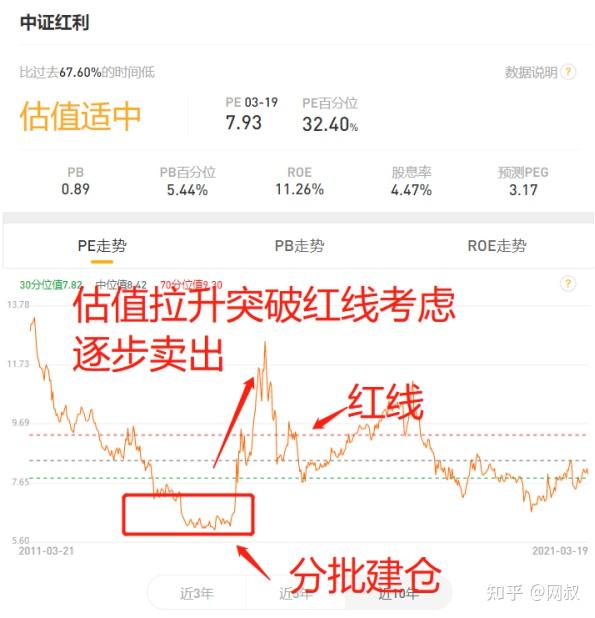中证红利指数哪里可以查 v2-acc8de3ecf3e334bf8fcc73b0078c939_r.jpg