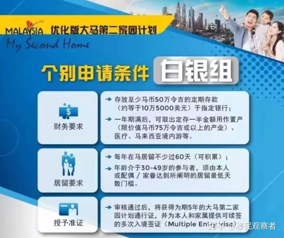 门槛降低、有机会永居！马来西亚第二家园新提案公布- 知乎