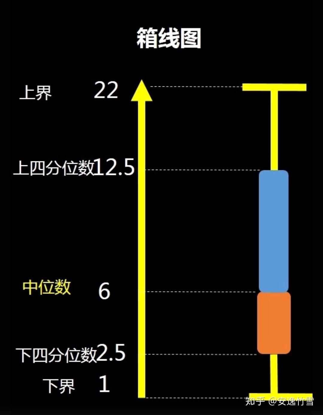 描述统计思维的四个基本度量及应用 - 知乎