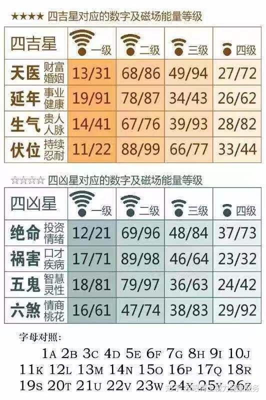 手机号吉凶测算 数字能量 知乎