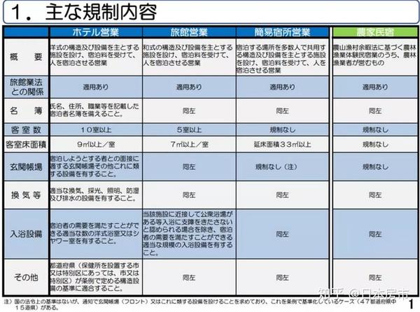 日本民宿新法与日本民宿的火爆 知乎