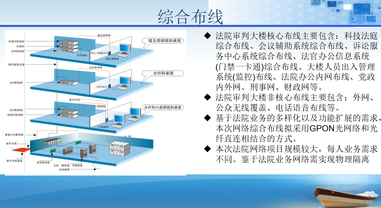 弱電設計法院辦公樓智能化規劃設計方案96頁