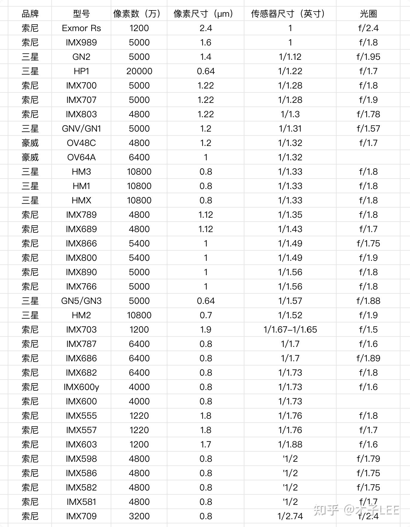 手机摄像头排名图片