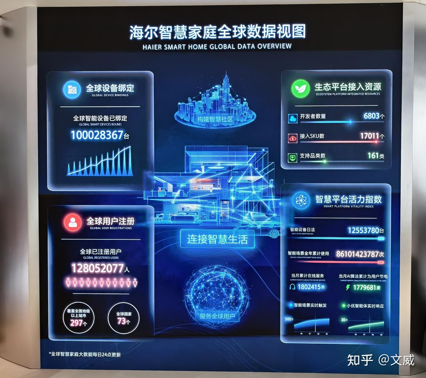 别再为全屋智能交智商税了!真正的智慧家庭,从来都是主动服务用户的。