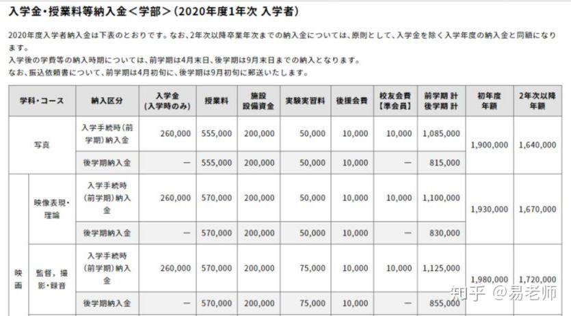 留学收藏贴！留学生德信官方网站存档13个热点问题解答！