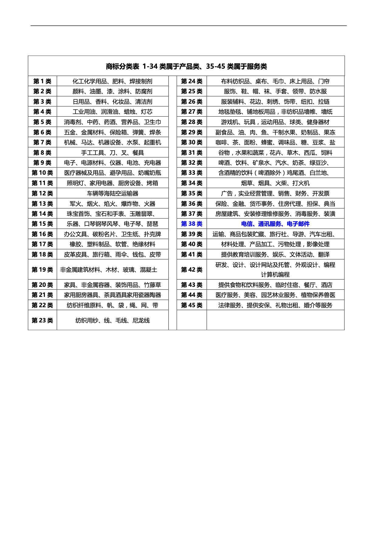 商标45类明细(简版)