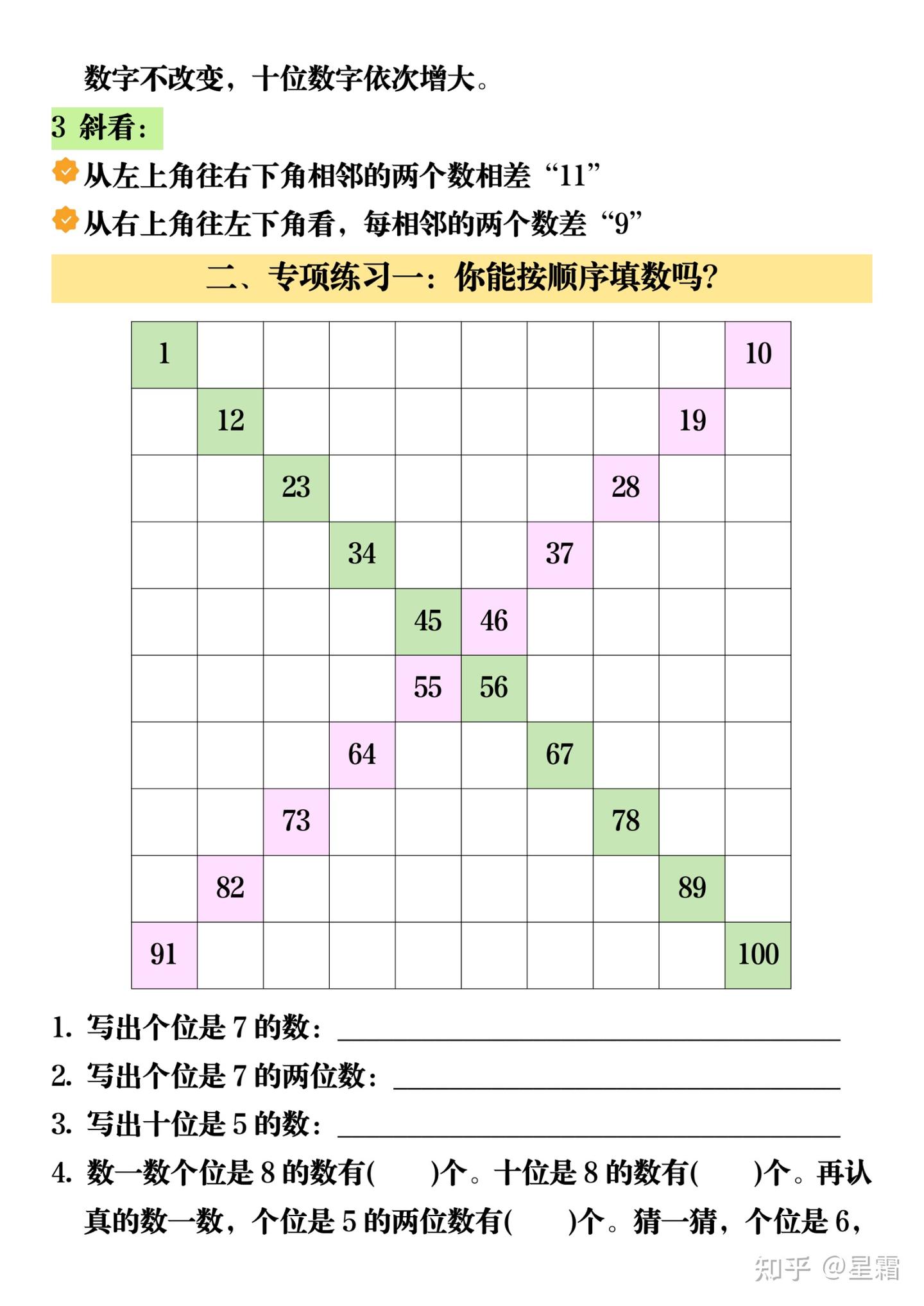 新一年级下册数学《百数表》易错专项练习 - 知乎