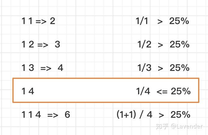 RocksDB零基础学习(四) -Universal Style Compaction - 知乎