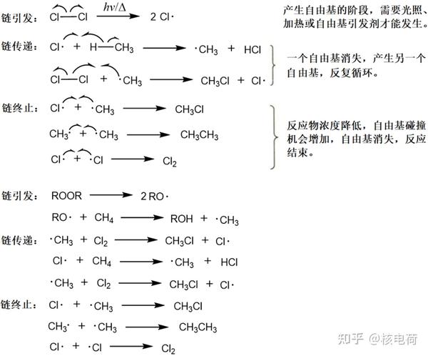 有机反应的分类 - 知乎