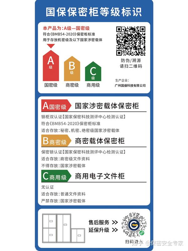 新标准，真保密 | A级·国密级保密柜图鉴 - 知乎