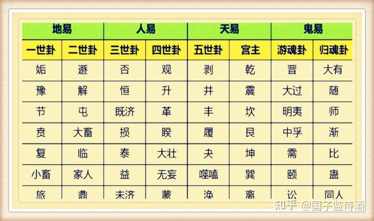 京房八宫卦乾宫首卦天风姤