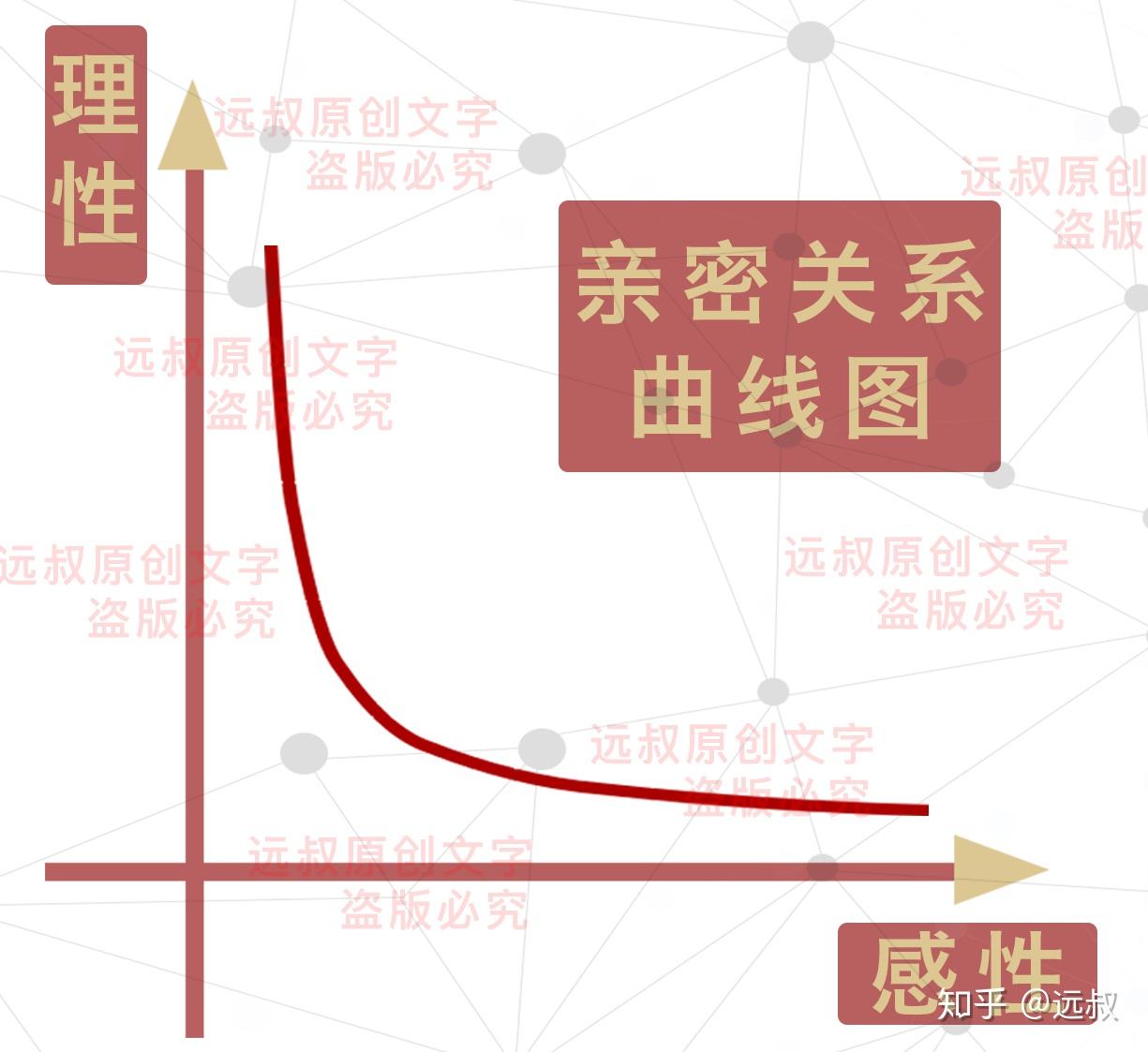 58亲密关系曲线理性与感性的交织如何追回深爱的女生