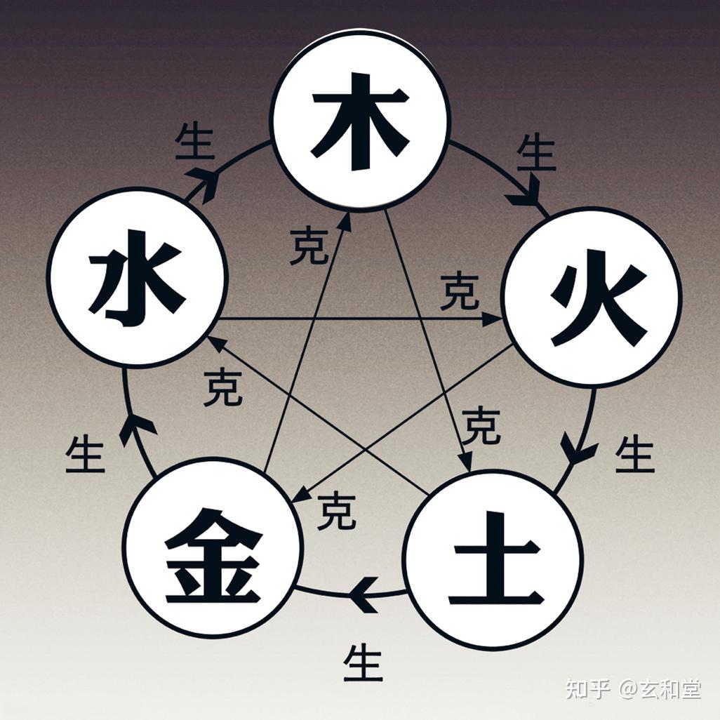 五行正解：阴阳五行与气的关系，颠覆你的认知！ - 知乎