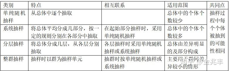 常用抽样方法 - 知乎