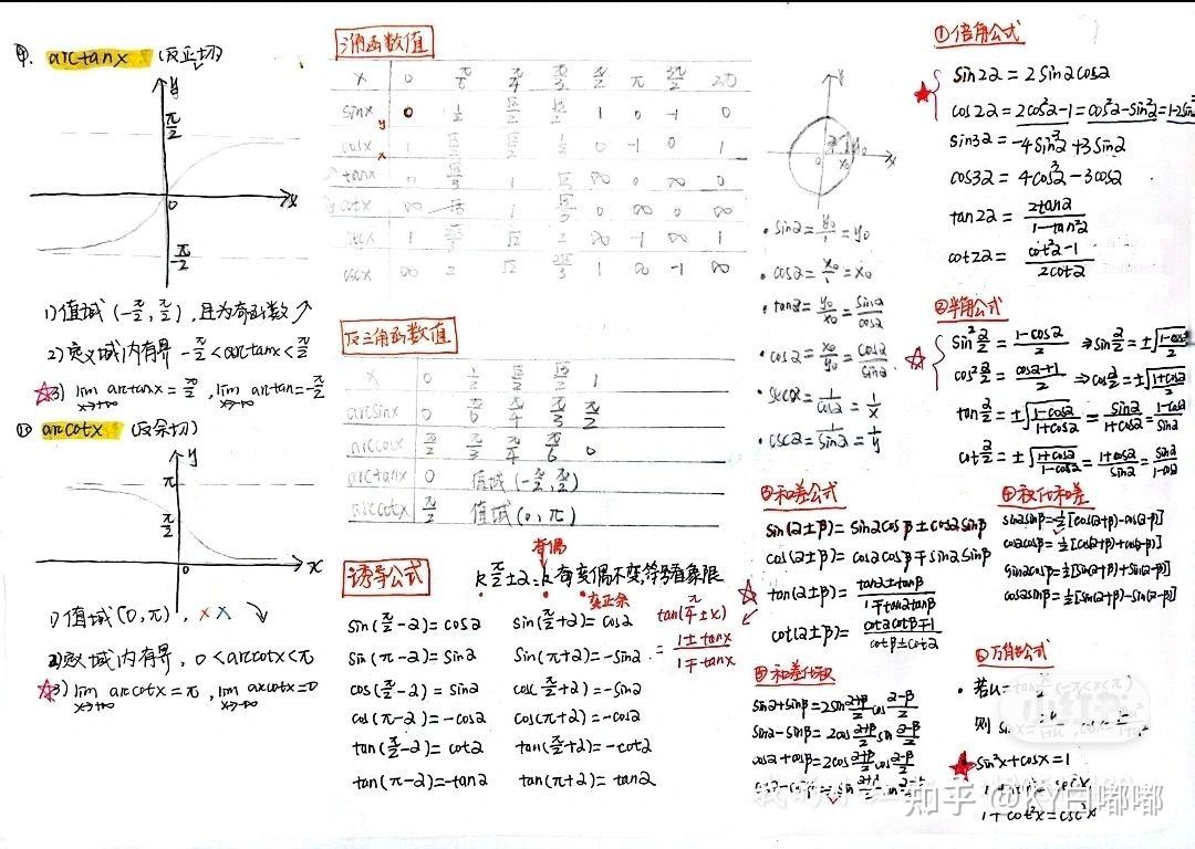 考研人快来→考研数学必知—6大函数图像 - 知乎