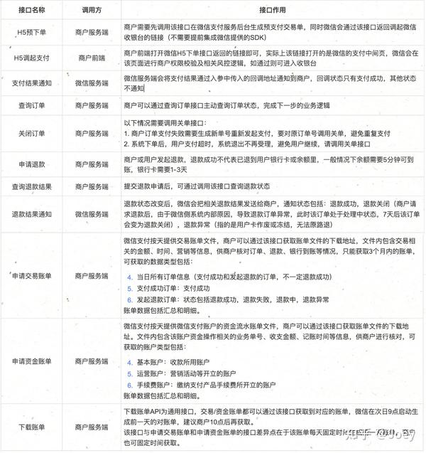 手机支付产品是什么业务_支付业务手机产品是什么_手机支付业务属于增值业务吗