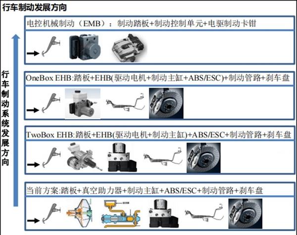 乘用车线控制动系统的法规要求分析 - 知乎