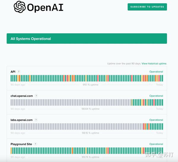  OpenAI API Dai Li Openai error APIConnectionError 